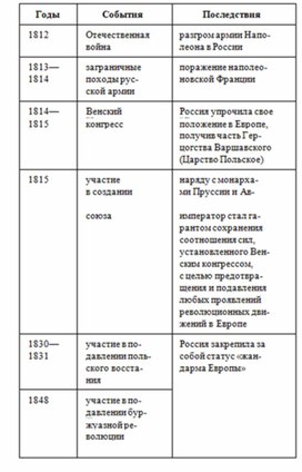 Обложка для материала История_в_схемах_и_табл._схема_74