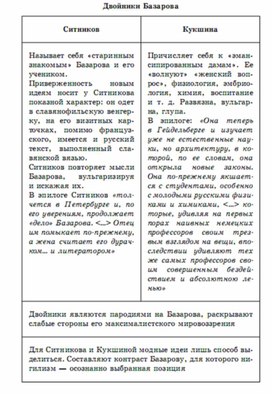 Обложка для материала литература  в схеме