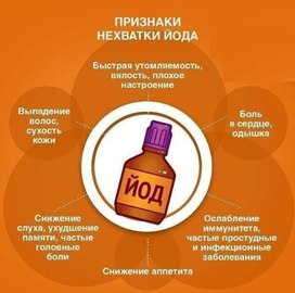 Обложка для материала признаки нехватки йода