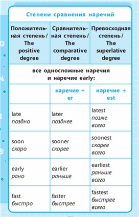 Обложка для материала Английский язык 1-4 классы в схемах и таблицах