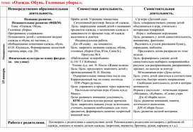 Календарно-тематическое планирование по теме "Одежда, обувь, головные уборы" средняя группа