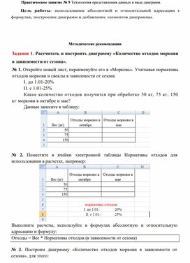 В чем заключается преимущество диаграмм перед другими способами представления данных