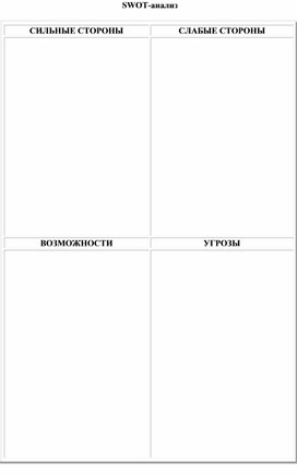 SWOT-анализ СИЛЬНЫЕ СТОРОНЫСЛАБЫЕ СТОРОНЫ. ВОЗМОЖНОСТИ УГРОЗЫ