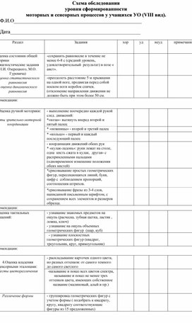 Схема обследования  уровня сформированности  моторных и сенсорных процессов у учащихся УО (VIII вид).