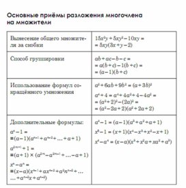 Обложка для материала Алгебра  в схемах  таблицах