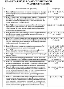Обложка для материала ПЛАН-ГРАФИК ДЛЯ САМОСТОЯТЕЛЬНОЙ РАБОТЫ СТУДЕНТОВ