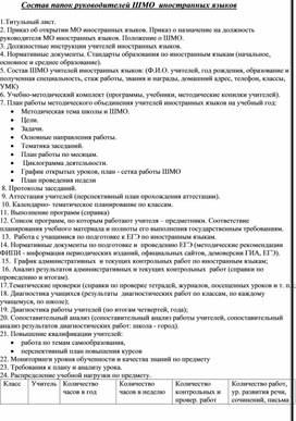 Обложка для материала Перечень портфолио руководителя ШМО