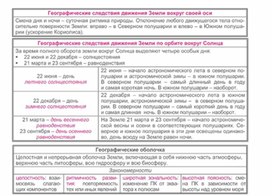 Обложка для материала урок по географии