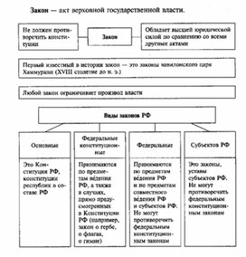 Обложка для материала Обществознание_в_схеме_135