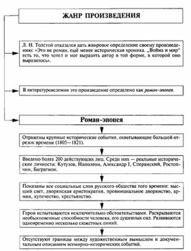 Обложка для материала Материал к урокам по русской литературе