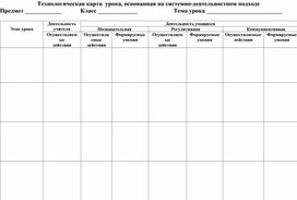 Обложка для материала Форма технологической карты урока