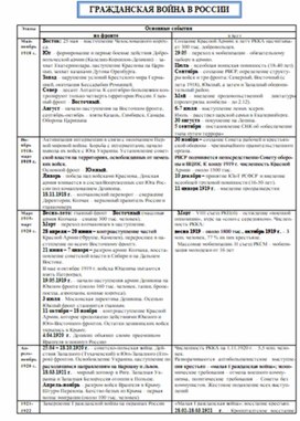 Обложка для материала материал по истории