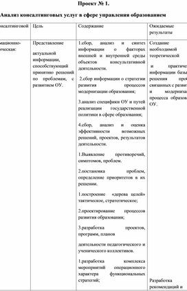 Консалтинг в образовательной организации