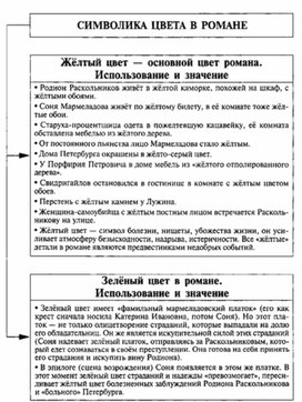 Обложка для материала Материал к урокам по русской литературе