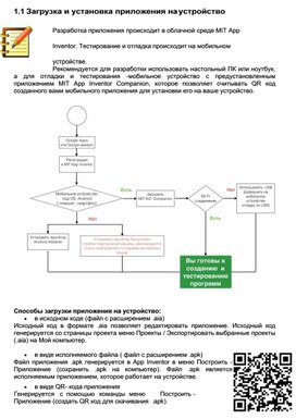 На какое устройство можно установить курьерское приложение