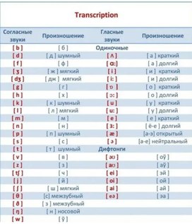 Раздаточный материал по английскому языку ( 2 класс)