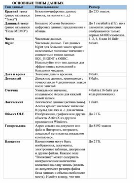 Обложка для материала ОСНОВНЫЕ ТИПЫ ДАННЫХ