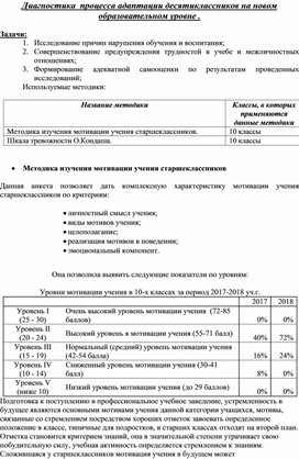 Диагностика  процесса адаптации десятиклассников на новом образовательном уровне .