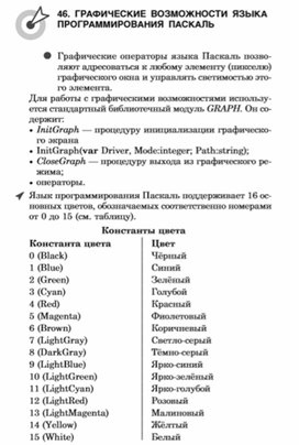 Обложка для материала материалы к урокам информатики и ИКТ 7 класс