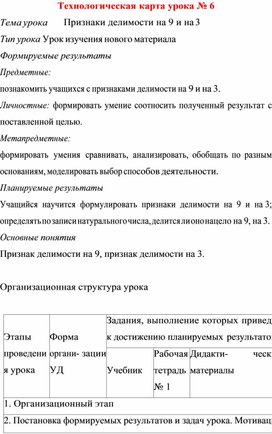 Технологическая карта урока  по  математике