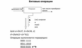 Обложка для материала Битовые операции