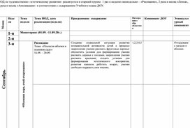 Обложка для материала НОД по художественно -эстетическому развитию в старшей группе