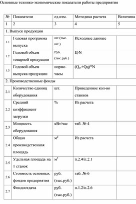 Обложка для материала Основные технико-экономические показатели работы предприятия