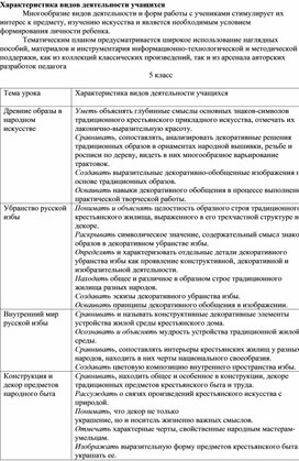 Обложка для материала Виды деятельности ИЗО