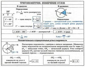 Обложка для материала тригонометрия