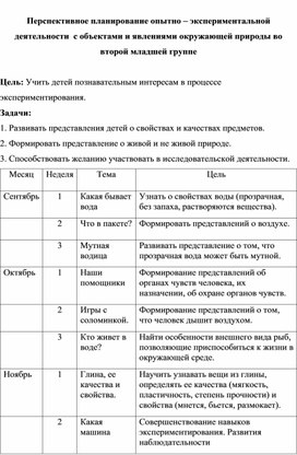 Перспективное планирование опытно – экспериментальной деятельности  с объектами и явлениями окружающей природы во второй младшей группе