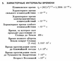 Обложка для материала Материал по физике справочник