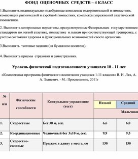 Обложка для материала фонд оценочных средств  4 кл