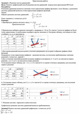 Обложка для материала Практическая работа  «Решение систем уравнений»