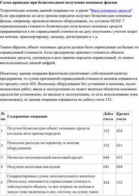 Обложка для материала Схема проводок при безвозмездном получении основных фондов