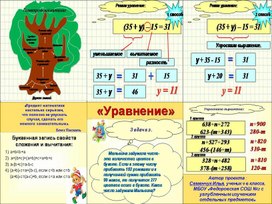 Коллаж по теме "Уравнение"