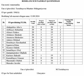 Гуманитар йуналишлар учун бошлангич назоратлари