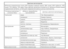 Обложка для материала уроки географии в схеме и таблице