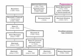 Обложка для материала материал по истории