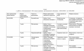 Дистанционное образование : плюсы и минусы.