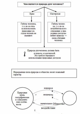 Обложка для материала Обществознание_и_истор._в_схемах_и_табл._5
