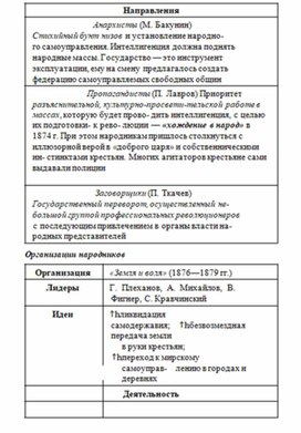Обложка для материала История_в_схемах_и_табл._схема_94