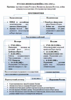 Обложка для материала материал по истории