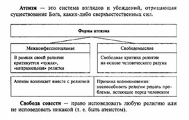 Обложка для материала Обществознание_в_схеме_и_таблице_57