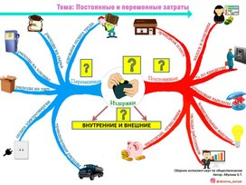 Интеллект-карта по обществознанию: "Затраты"