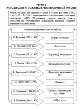 Обложка для материала материал по истории