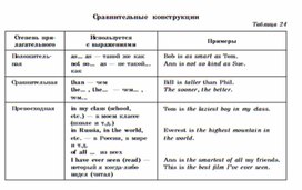 Обложка для материала английский язык 5-9 классы в схемах и таблицах