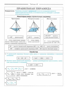 Обложка для материала Геометрия_в_таблицах._7-11_классы