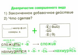 Обложка для материала грамматика_русс_языка_в_таблицах