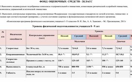 Обложка для материала фонд оценочных средств  2 кл