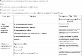 Конспект урока по математике на тему "Многозначные числа. Разряды и классы"